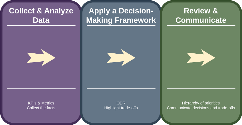 Conflict Resolution Flowchart